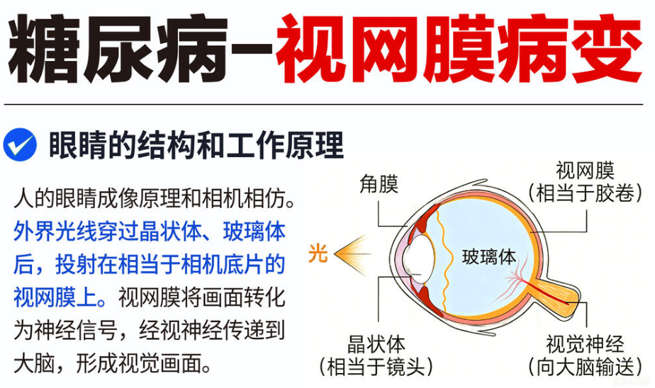 南宁糖网怎么治？糖尿病视网膜病变专科治疗推荐 