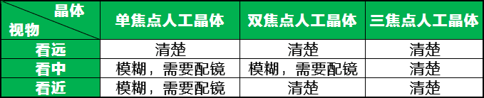 白内障手术