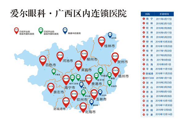 广西区爱尔眼科医院