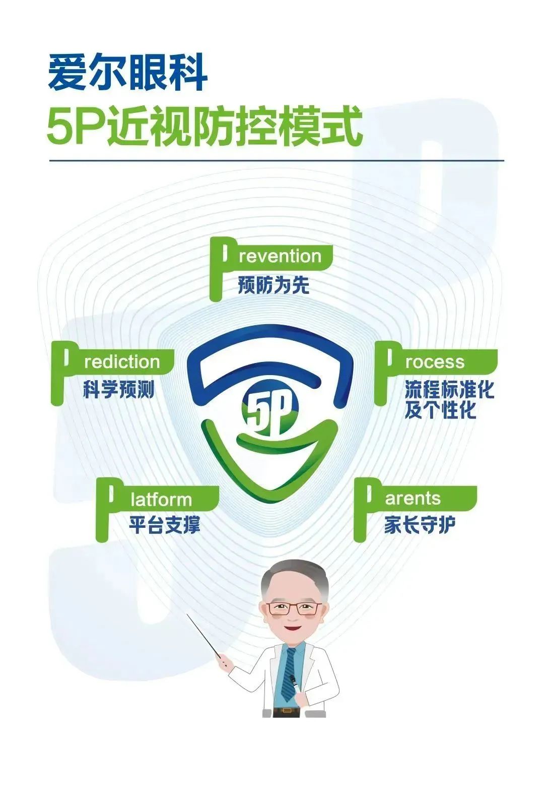 孩子的好视力只能靠父母“管”出来么？