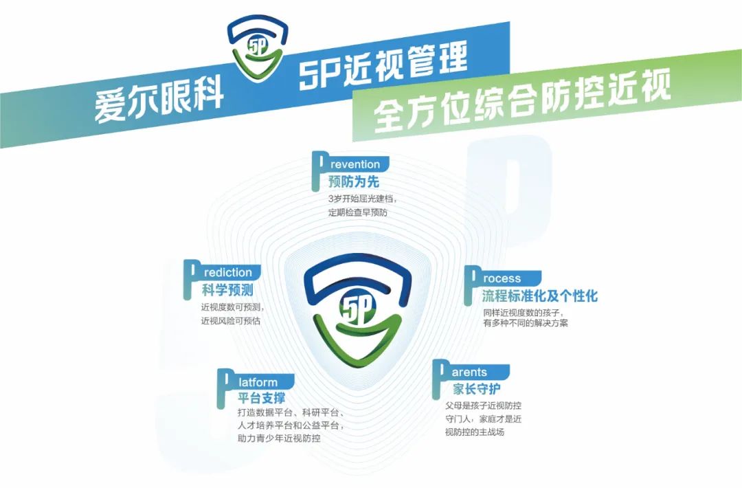 多点离焦眼镜与普通眼镜有何不同？