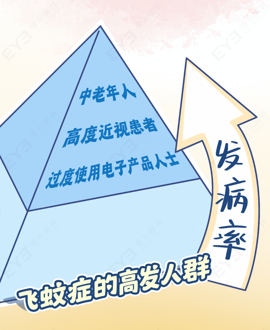 为什么会得飞蚊症