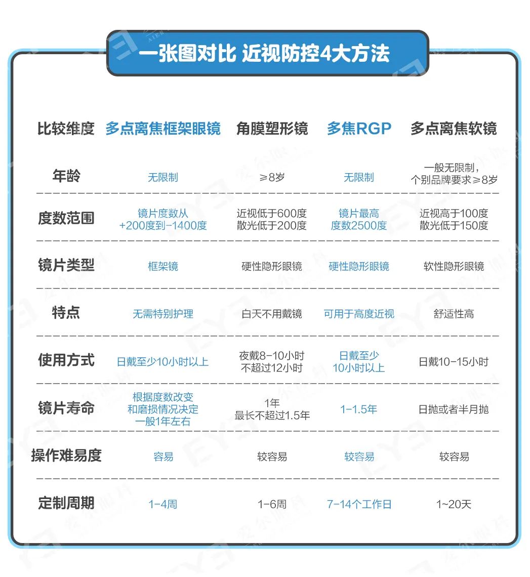近视防控4大方法.jpg